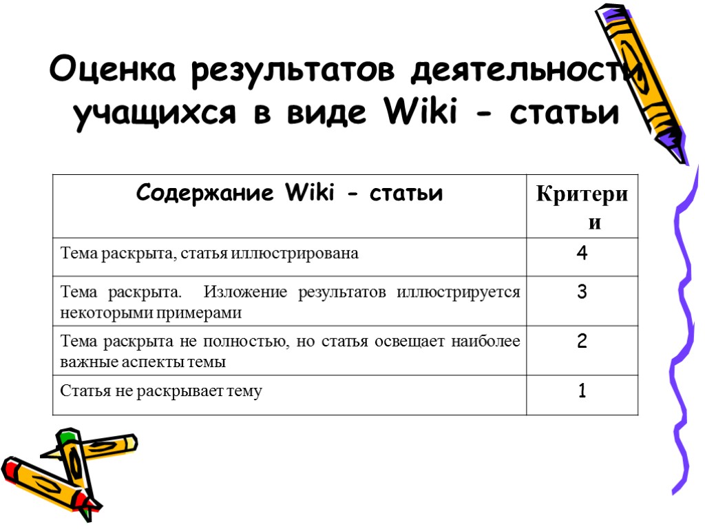 Оценка результатов деятельности учащихся в виде Wiki - статьи